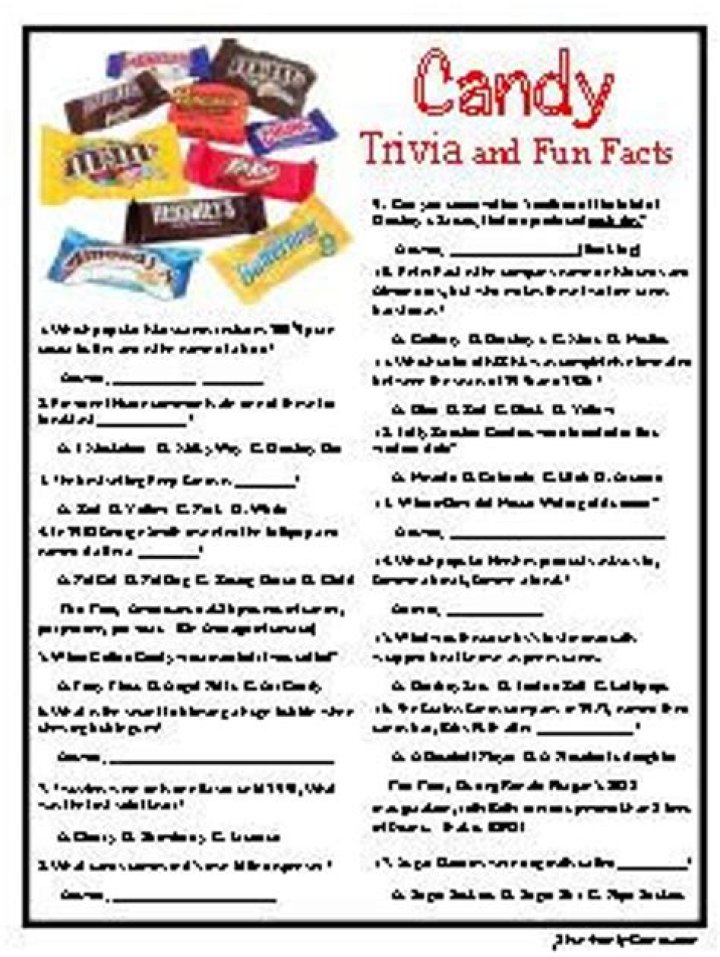 History of Candy Trivia Image