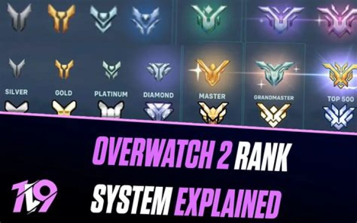 How does Overwatch's ranking system work?