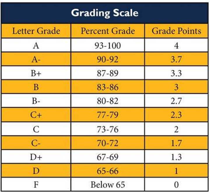 How Many Class Points In Total & Max Class Point?