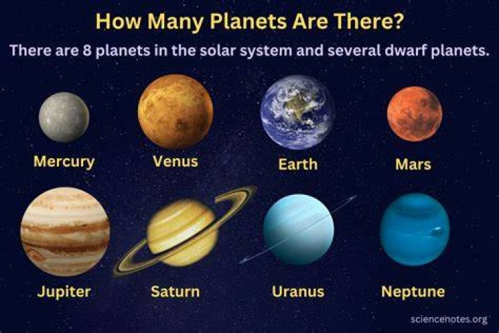 How many planets