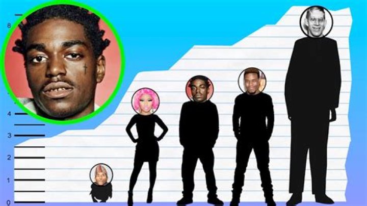 How Tall is Lil Uzi Vert?
