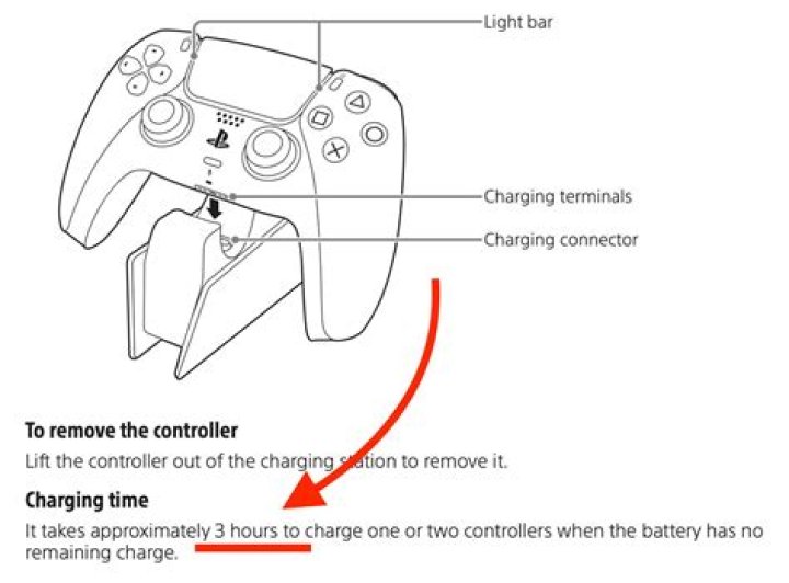 How to charge PlayStation 5 DualSense controller