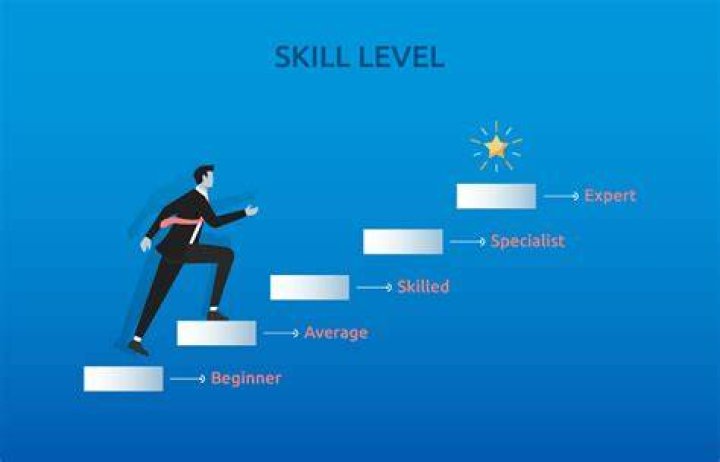 How To Level Up Skill?