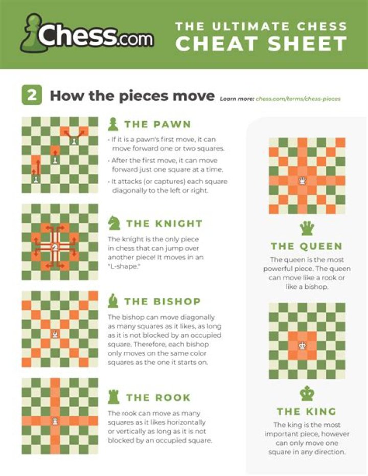 How to Play, Rules, & More