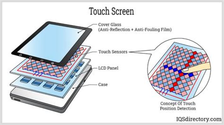 How to Switch to Touchscreen Mode