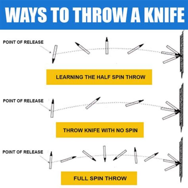 how to throw a knife in murder mystery 2