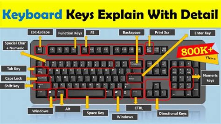 I key on keyboard