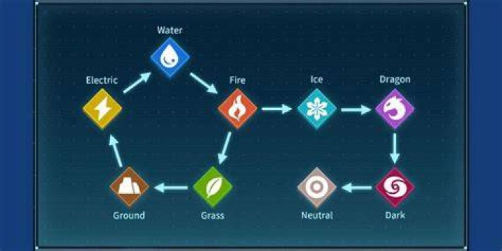 Ice element weakness symbol in Monster Hunter Stories 2