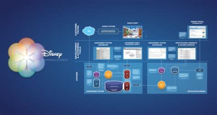 Image for Disney Interactive lays off 700 staff