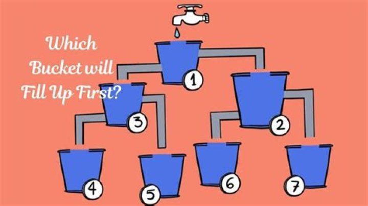 Impossible Test Fill The Bucket With Water