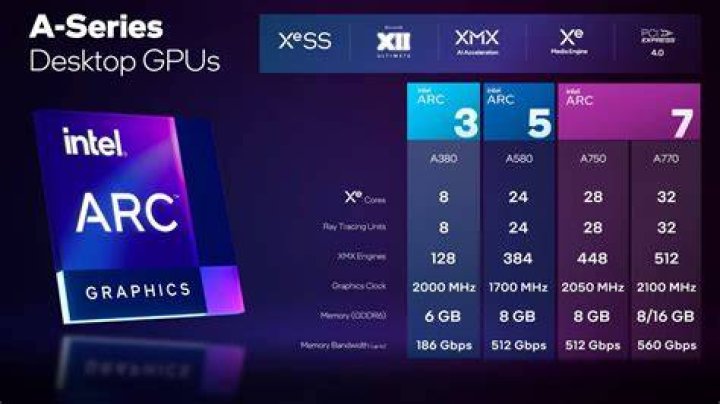 Intel Arc GPU
