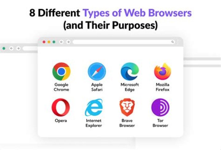 Internet Browsers