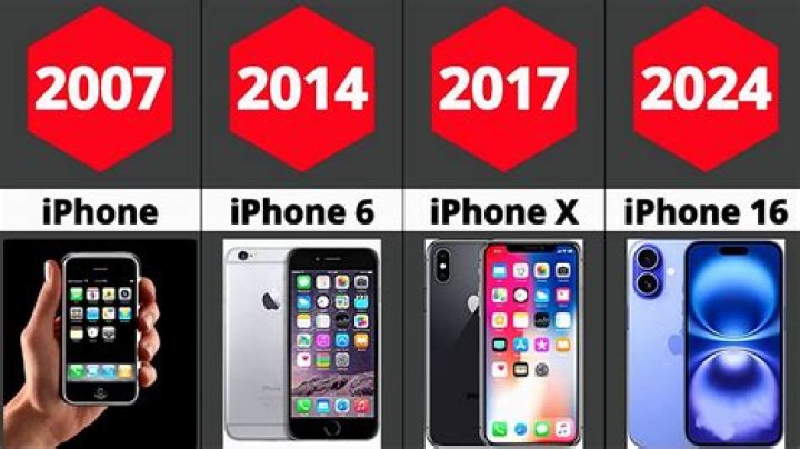 iOS 13 Release Date | When will iOS 13 be released?