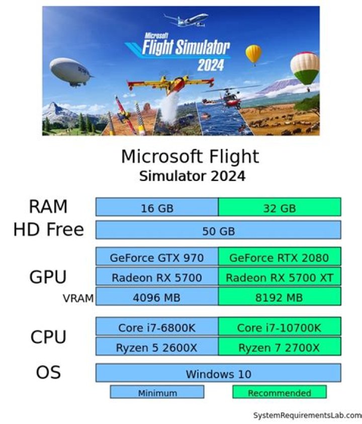 Microsoft Flight Simulator Will Require 150 GB Of Storage Space