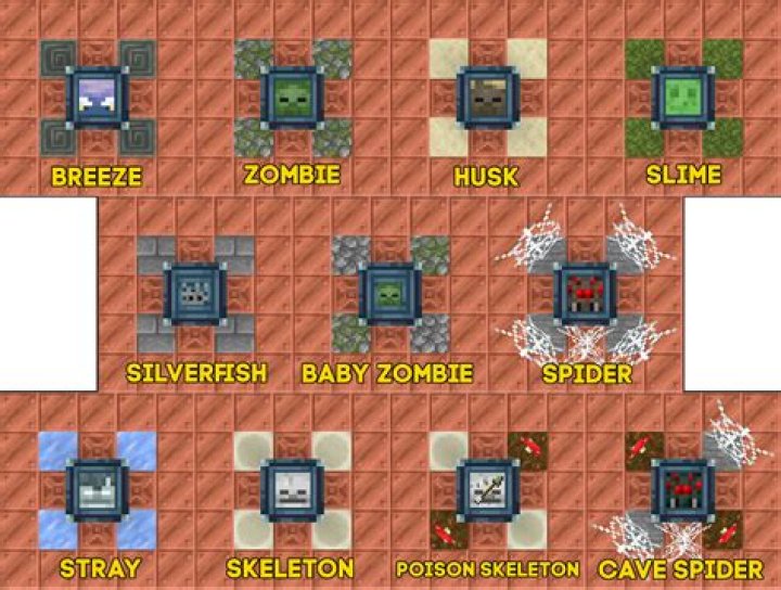 Minecraft Trial Spawners Explained: Locations, Mob Types, & Rewards