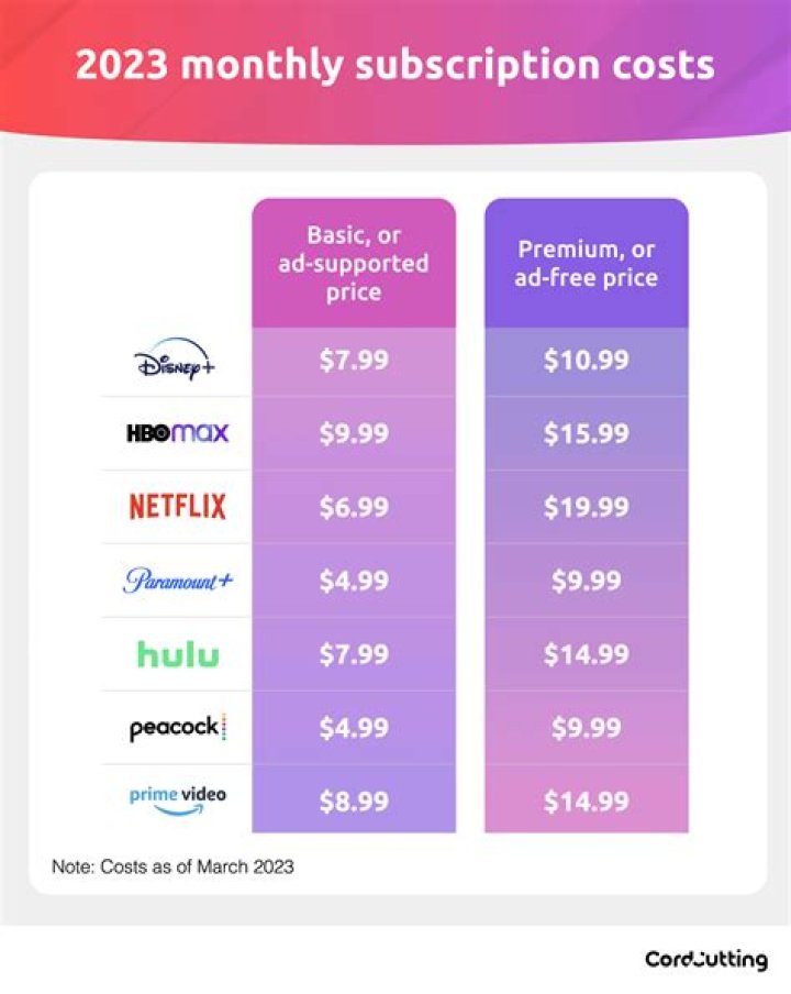 monthly subscription fee