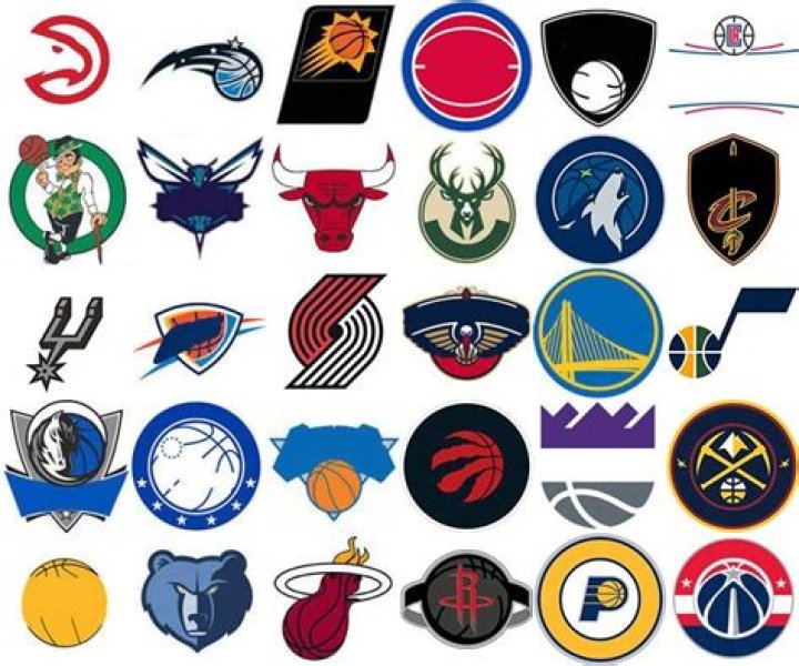 NBA Logo Quiz