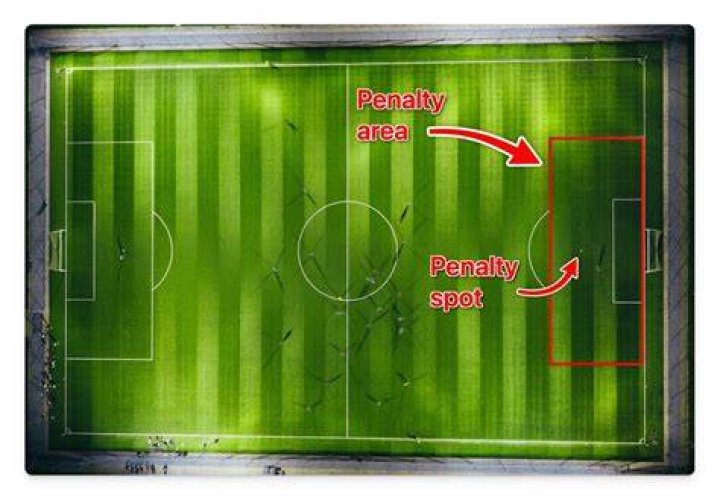 Penalty