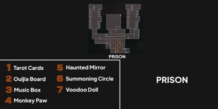 Phasmophobia – Cursed Objects Guide