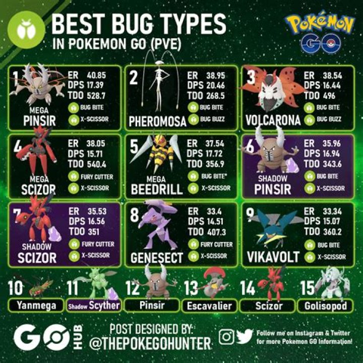 Pokémon Go bug makes newly-released creatures invisible