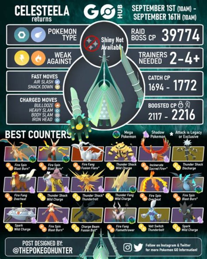 Pokemon GO Celesteela Raid Guide: Best Counters and Weaknesses