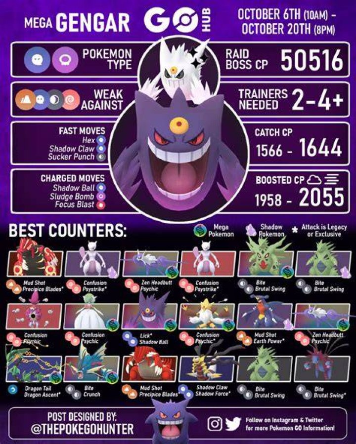 Pokémon Go Mega Absol counters, weaknesses and moveset explained