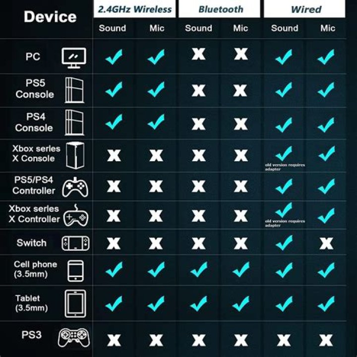 PS4 Headset Compatibility List - Gameranx