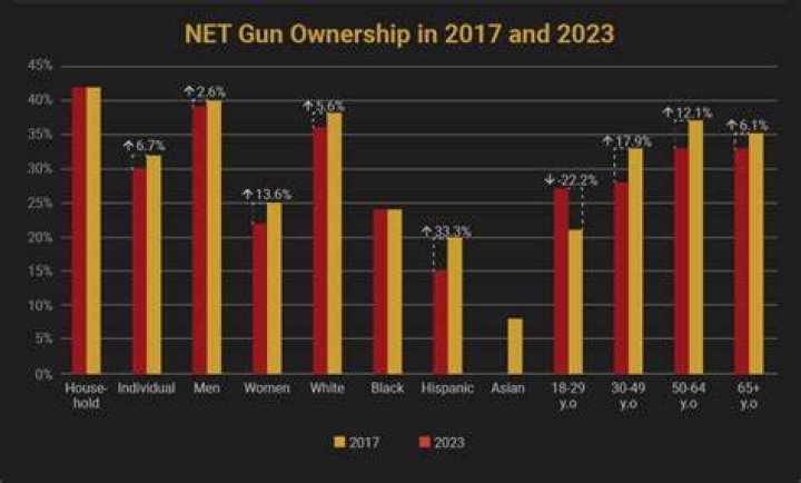 Purchasing Guns