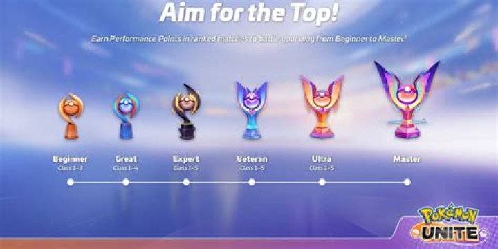 ranks explained pokémon unite