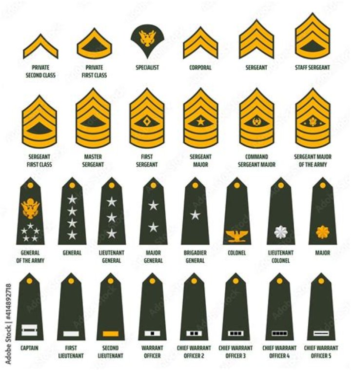 ranks