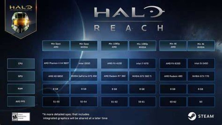 Reach Begins Beta Testing And Reveals PC Requirements