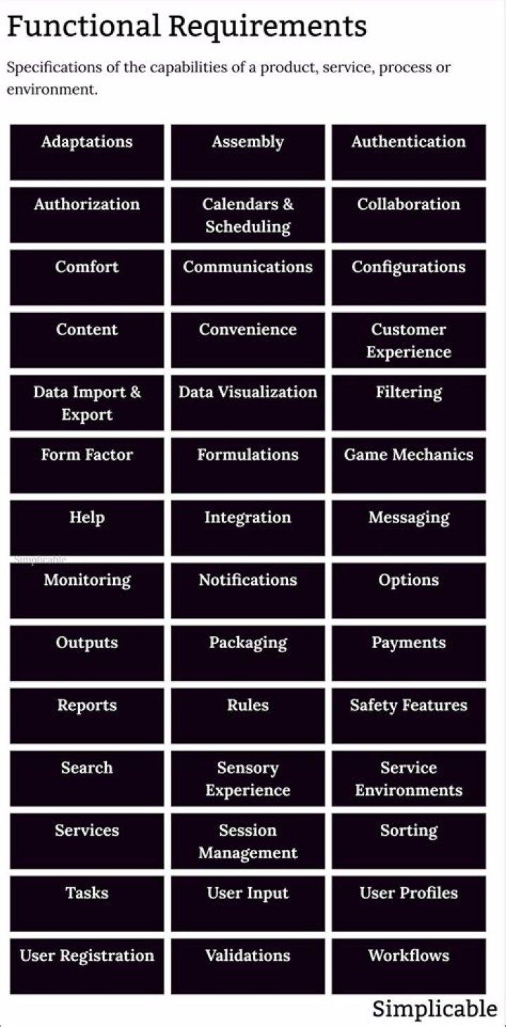 requirements