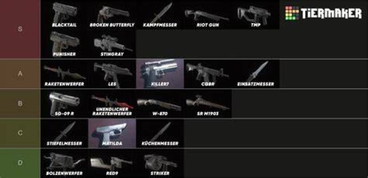 Resident Evil 4 Remake – Best Weapon Tier List
