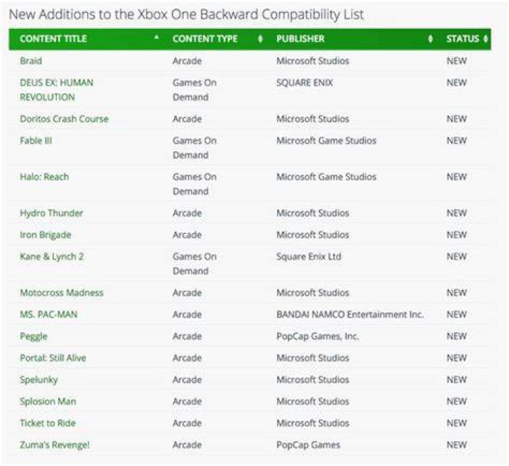 
Rumor: Updated Xbox One Backwards Compatibility Game List Revealed