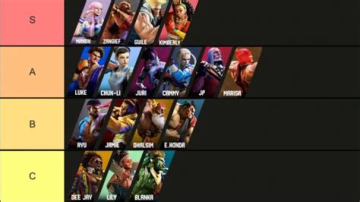 SF6 Tier List – Best Characters Ranked