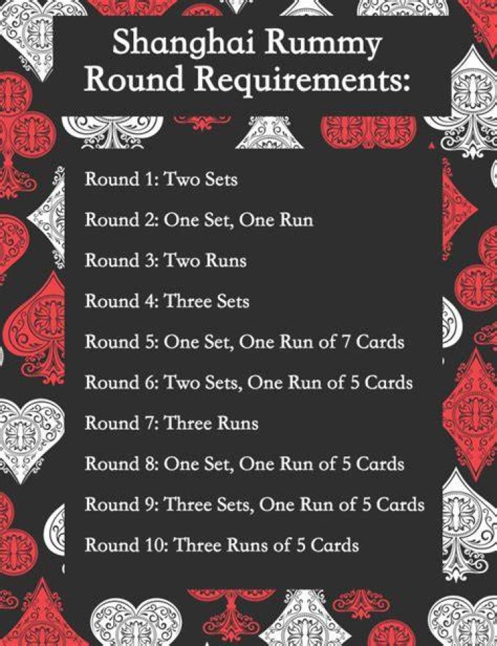 Shanghai Rummy rules 3 image