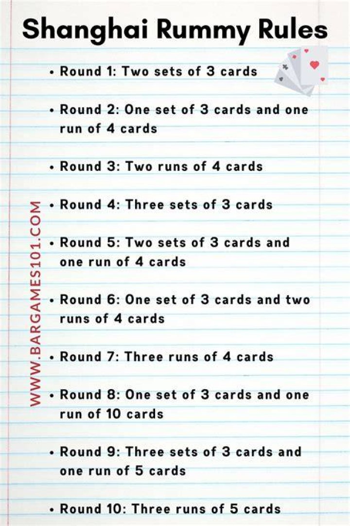 Shanghai Rummy rules 4 image