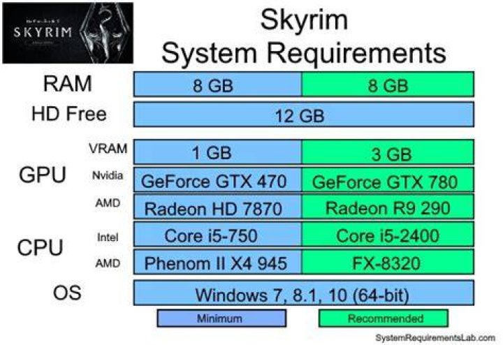 Skyrim PC System Requirements to Come Next Week
