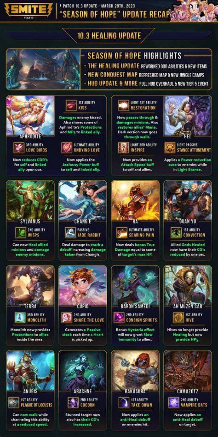Smite Patch Notes For Update 3.23 Include Some Balance Changes