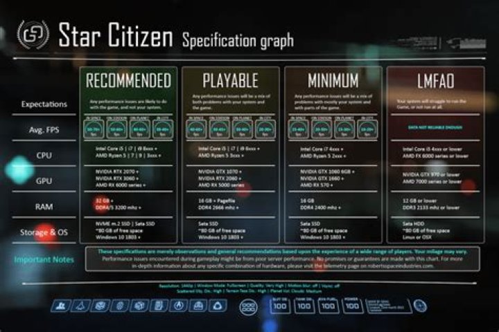 Star Citizen minimum recommended system requirements