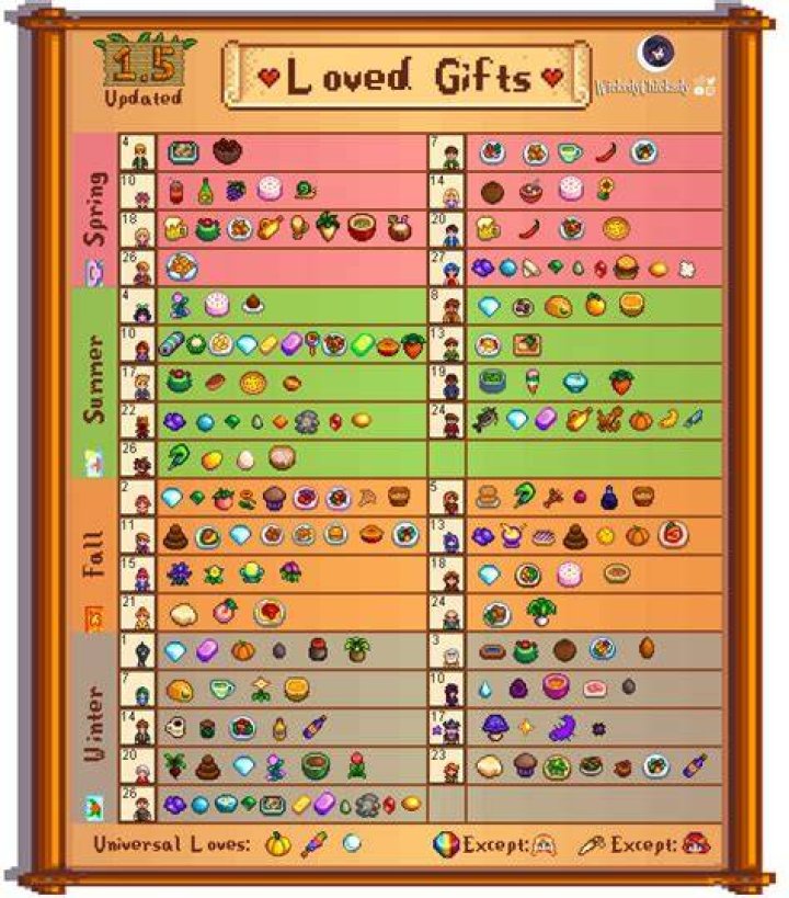 Stardew Valley Universal Gift Guide