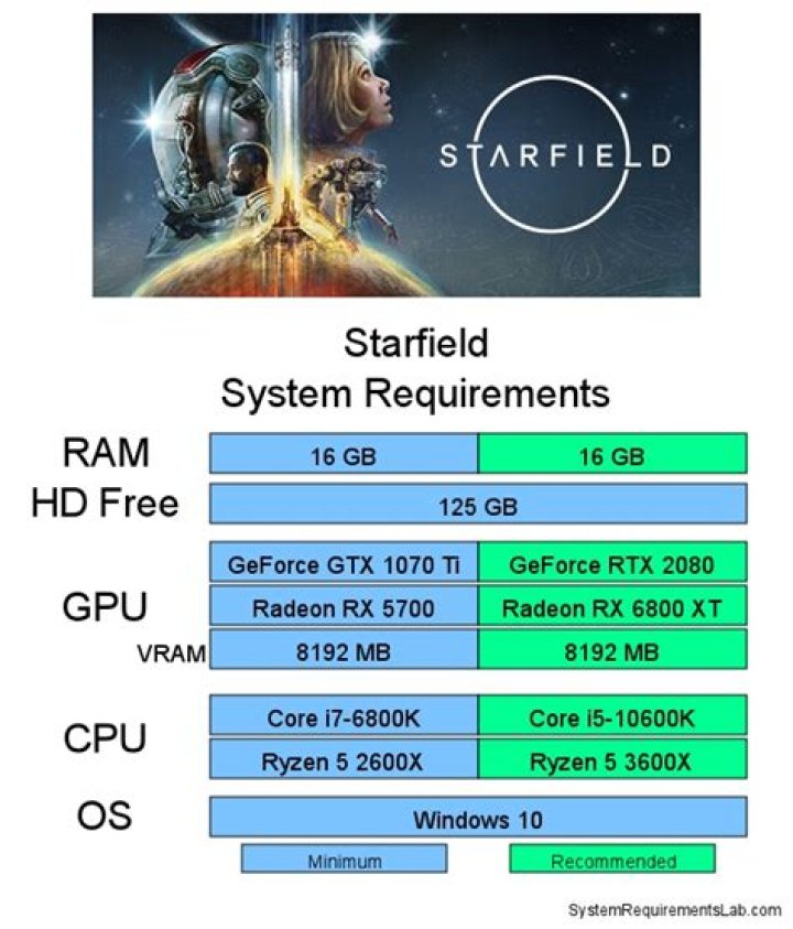 Starfield PC System Requirements Reveal SSD Will Be Required