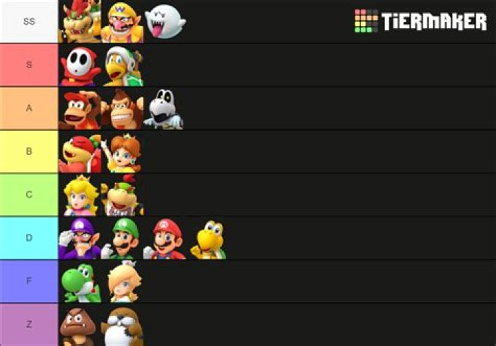 Super Mario Party Dice Tier List