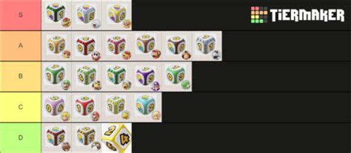 Super Mario Party Dice Tier List