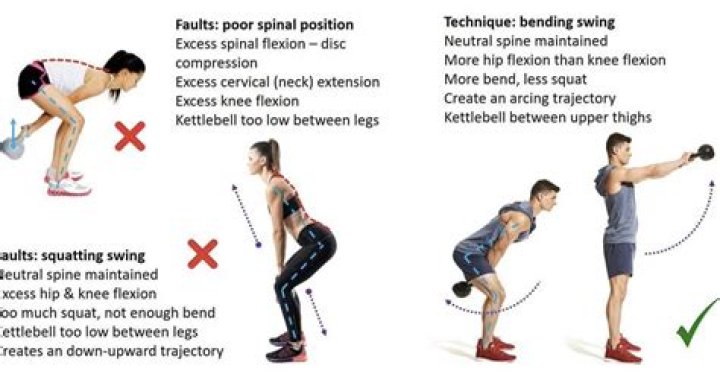 Swing Technique