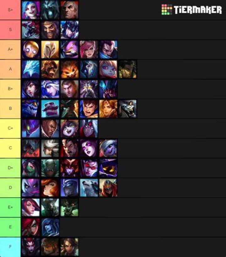Teamfight Tactics Tier List