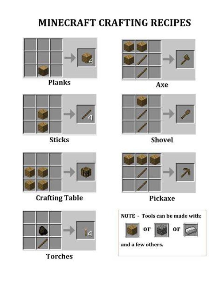 The crafting recipe for a Cartography Table in Minecraft.