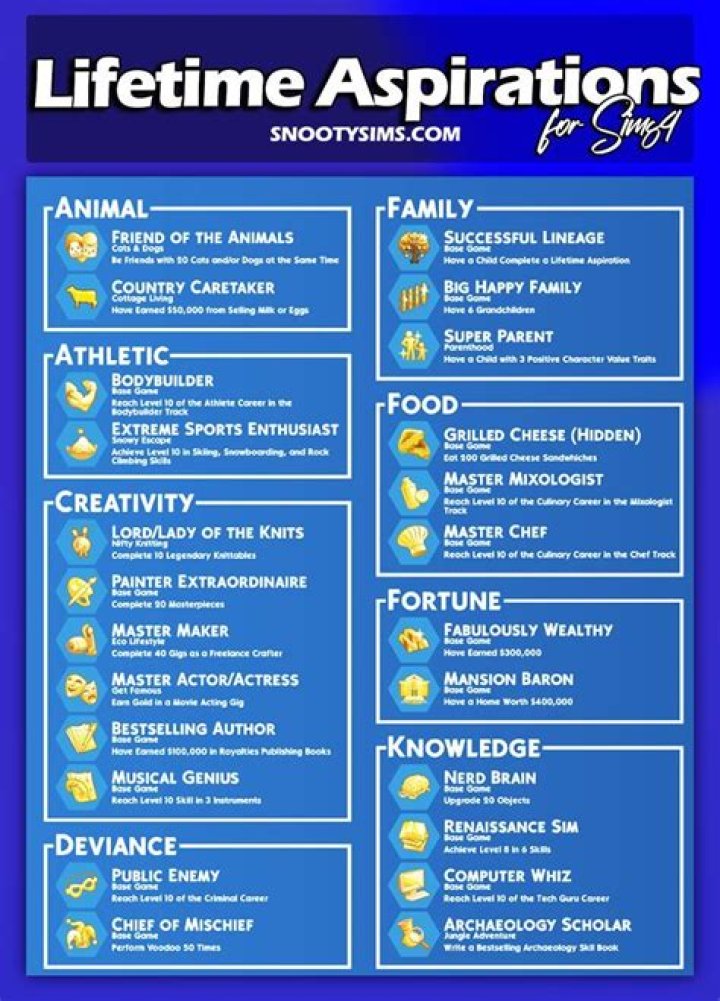 The Sims 4 Aspirations List