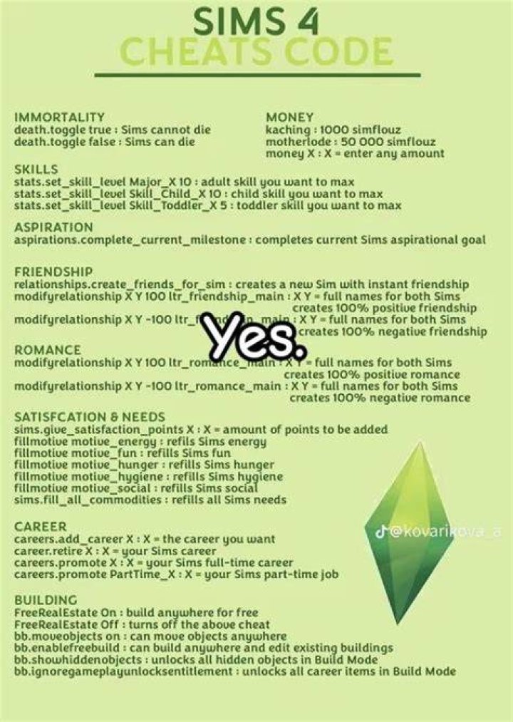 The Sims 4 Cheats And Commands Extended Guide