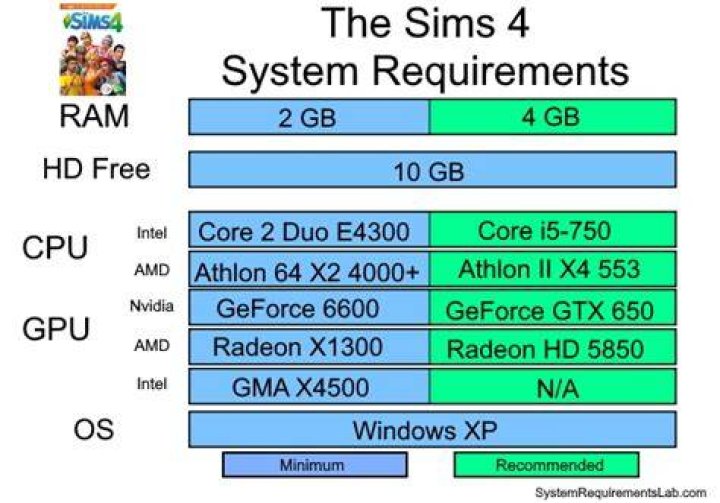 The Sims 4 System Requirements Revealed